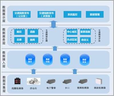 大華交通態(tài)勢云研判解決方案 力助交通智慧運(yùn)營的信息技術(shù)開發(fā)與運(yùn)營