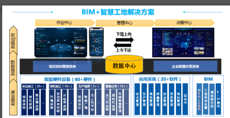 BIM技術(shù)應(yīng)用案例分享 助力建筑行業(yè)智能化發(fā)展
