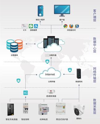 組合式電瓶車充電樁防火方案 信息技術(shù)開發(fā)與運(yùn)營一體化策略