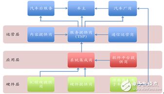 車聯(lián)網(wǎng)市場規(guī)模及V2X技術(shù)發(fā)展現(xiàn)狀