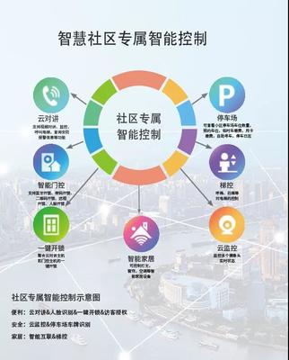 慧銳通 構(gòu)建未來智慧社區(qū)的信息技術(shù)開發(fā)與運(yùn)營
