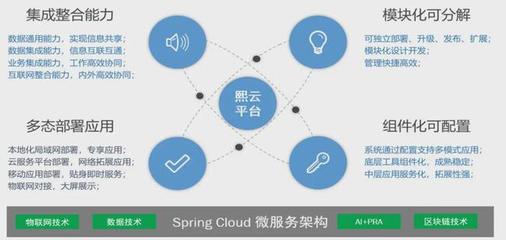 技術(shù)驅(qū)動(dòng) 重新定義醫(yī)院運(yùn)營管理信息系統(tǒng)的開發(fā)與運(yùn)營