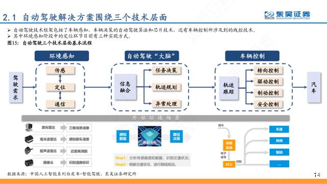 5G無人駕駛礦車引領(lǐng)礦山智能運(yùn)輸新時(shí)代