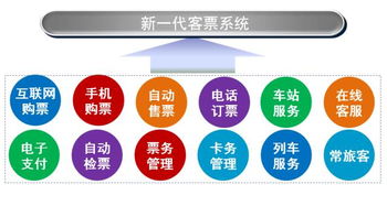 中國(guó)高速鐵路信息化發(fā)展 信息技術(shù)開發(fā)與運(yùn)營(yíng)的協(xié)同創(chuàng)新